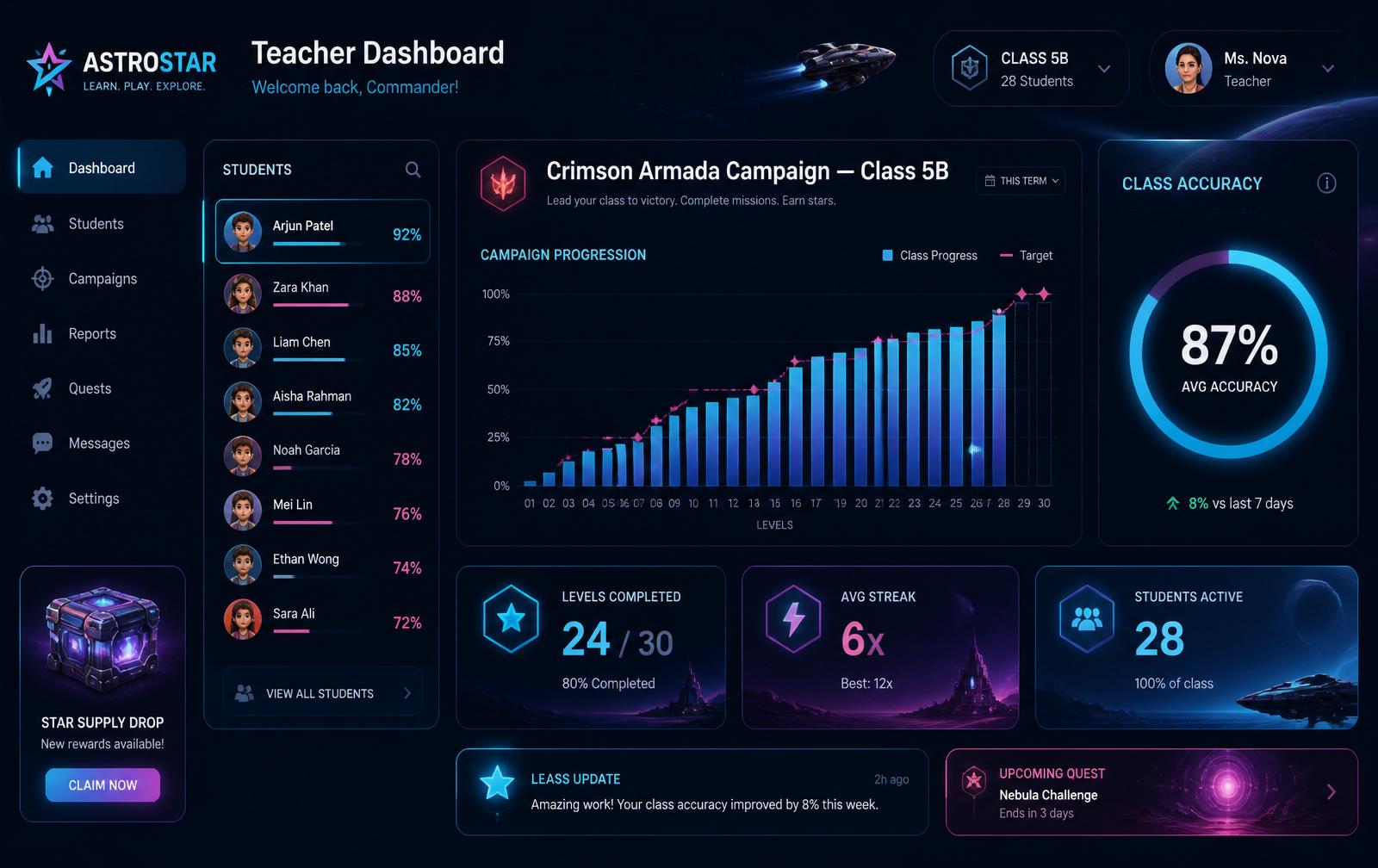 AstroStar teacher dashboard illustration showing class analytics and campaign progression